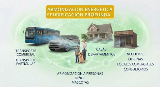 Armonización energética a distancia (persona- vehículo-casa-negocio)